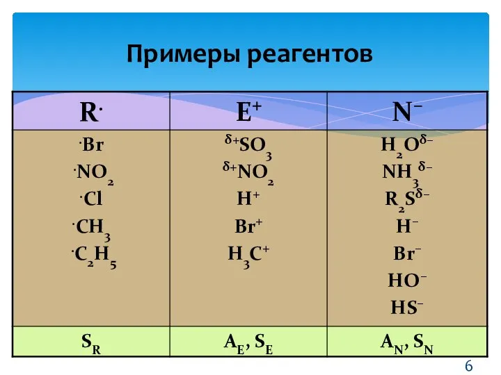 Примеры реагентов