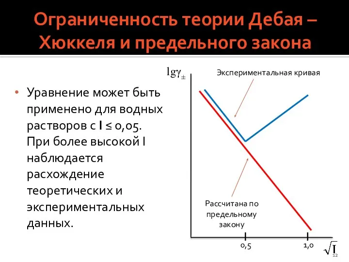 Ограниченность теории Дебая – Хюккеля и предельного закона Уравнение может быть