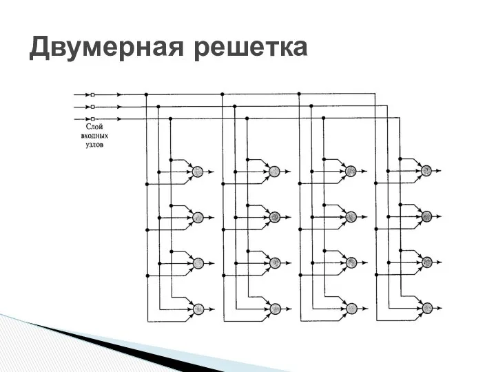 Двумерная решетка