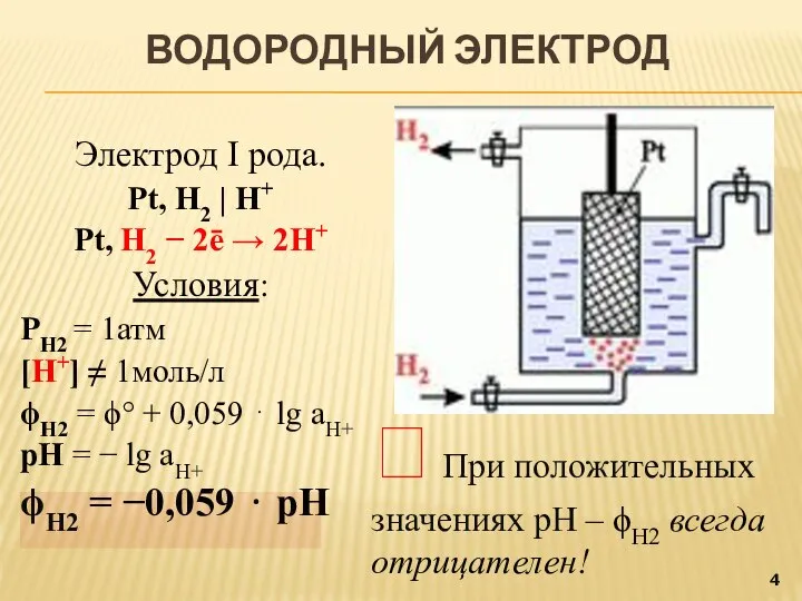 Электрод I рода. Pt, H2 | H+ Pt, H2 − 2ē