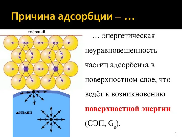 Причина адсорбции ‒ … … энергетическая неуравновешенность частиц адсорбента в поверхностном