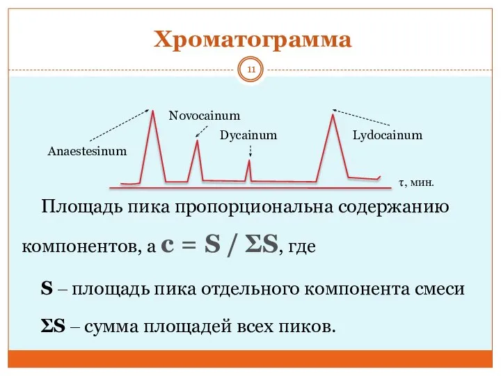 Хроматограмма Площадь пика пропорциональна содержанию компонентов, а с = S /