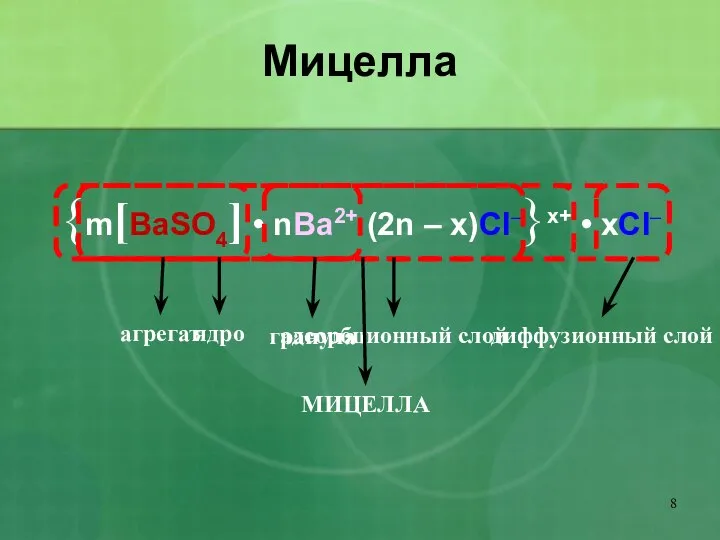 Мицелла {m[BaSO4] • nBa2+ (2n – x)Cl–}x+ • xCl– агрегат адсорбционный