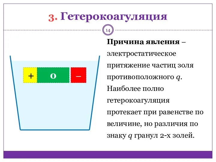 3. Гетерокоагуляция + ‒ 0 Причина явления ‒ электростатическое притяжение частиц