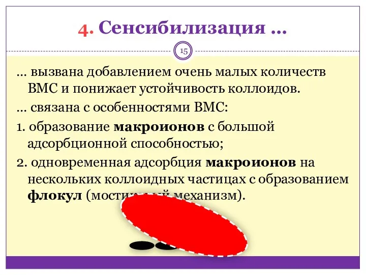 … вызвана добавлением очень малых количеств ВМС и понижает устойчивость коллоидов.