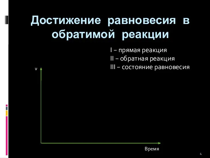 Достижение равновесия в обратимой реакции Время ν I II III I