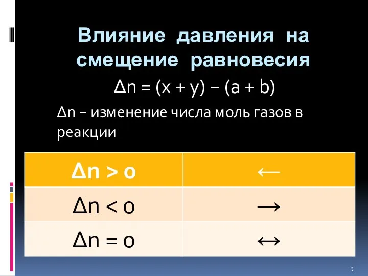 Влияние давления на смещение равновесия Δn = (x + y) −