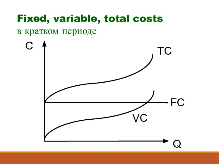 Fixed, variable, total costs в кратком периоде