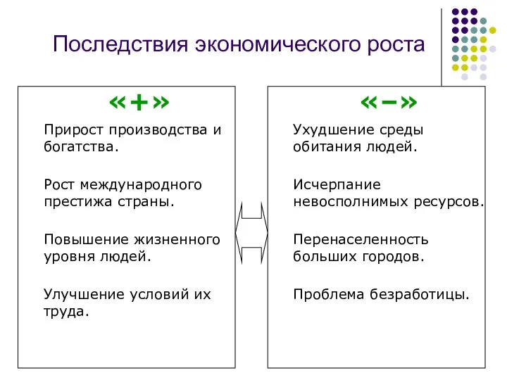 Последствия экономического роста