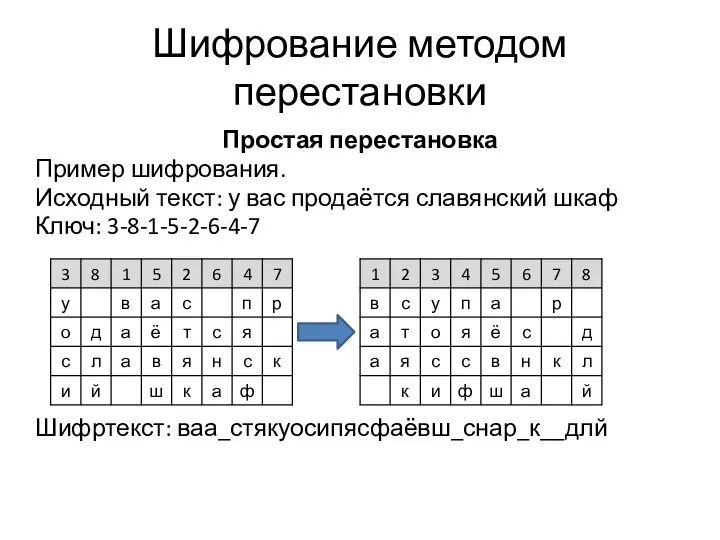 Шифрование методом перестановки Простая перестановка Пример шифрования. Исходный текст: у вас