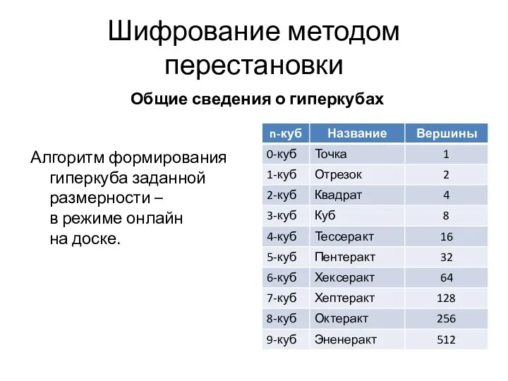 Шифрование методом перестановки Общие сведения о гиперкубах Алгоритм формирования гиперкуба заданной