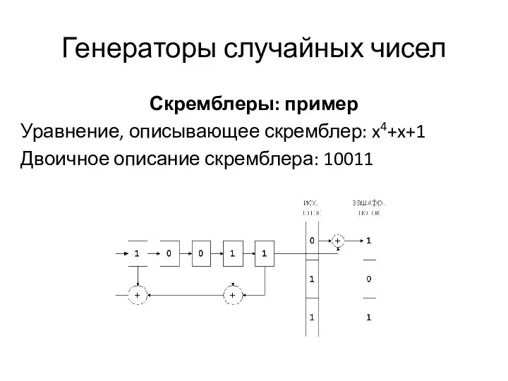 Генераторы случайных чисел Скремблеры: пример Уравнение, описывающее скремблер: x4+x+1 Двоичное описание скремблера: 10011