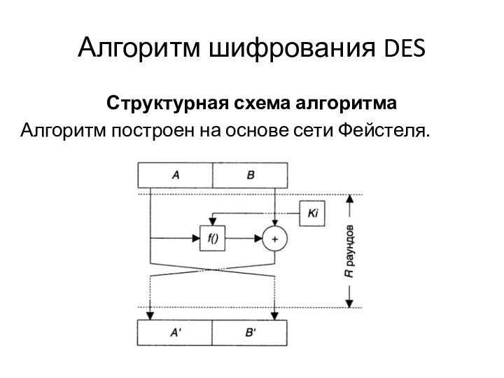 Алгоритм шифрования DES Структурная схема алгоритма Алгоритм построен на основе сети Фейстеля.