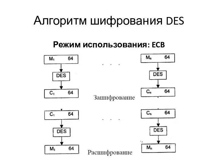 Алгоритм шифрования DES Режим использования: ECB