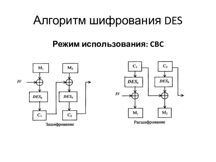 Алгоритм шифрования DES Режим использования: CBC