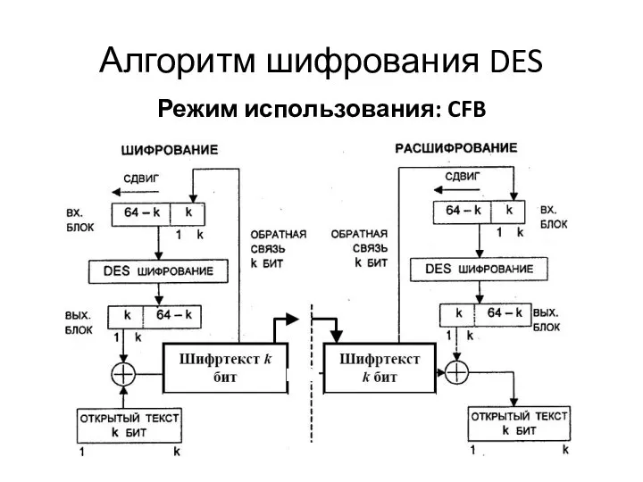 Алгоритм шифрования DES Режим использования: CFB