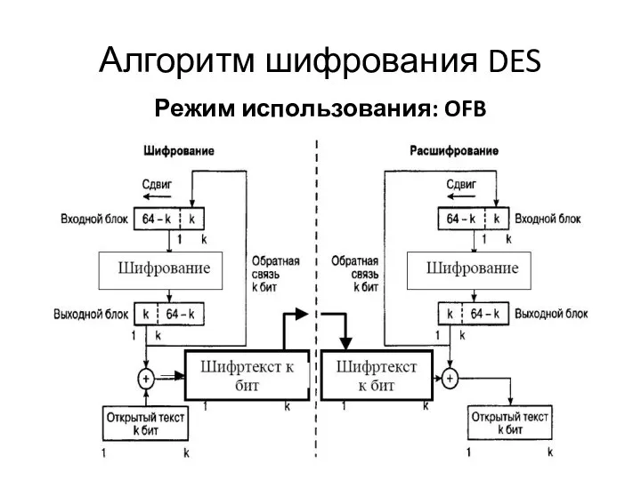 Алгоритм шифрования DES Режим использования: OFB