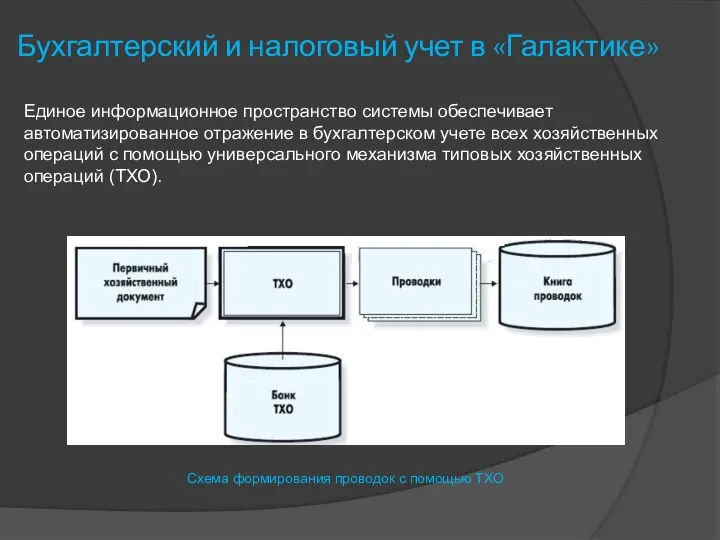 Бухгалтерский и налоговый учет в «Галактике» Схема формирования проводок с помощью