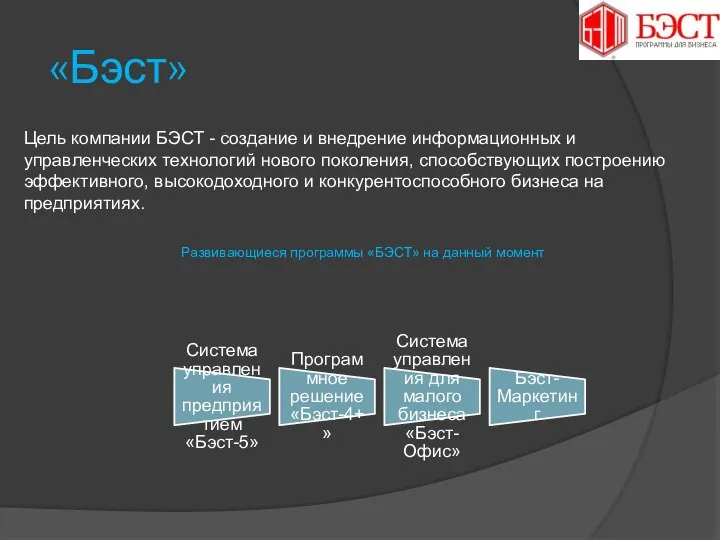 «Бэст» Система управления предприятием «Бэст-5» Программное решение «Бэст-4+» Система управления для