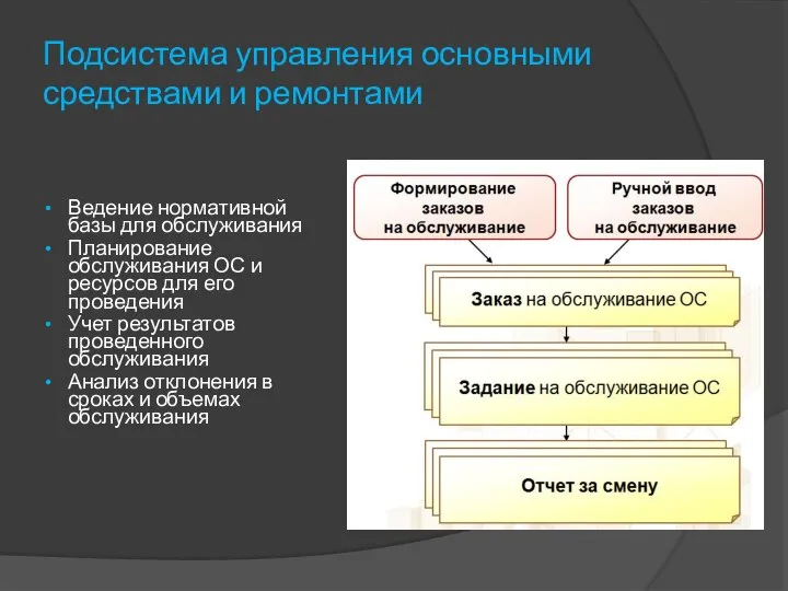 Подсистема управления основными средствами и ремонтами Ведение нормативной базы для обслуживания