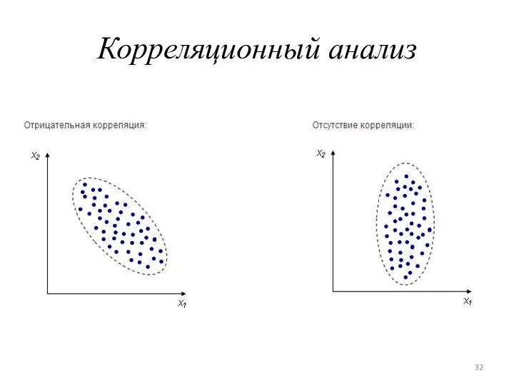 Корреляционный анализ