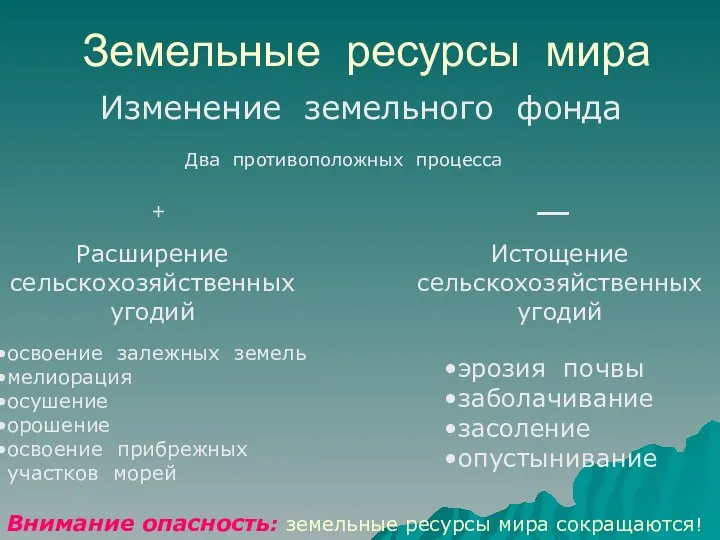 Земельные ресурсы мира Изменение земельного фонда Два противоположных процесса Расширение сельскохозяйственных