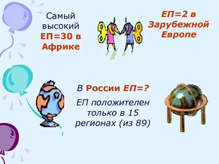 Самый высокий ЕП=30 в Африке ЕП=2 в Зарубежной Европе В России