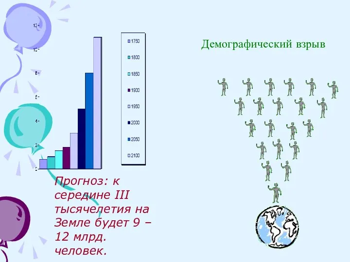 Прогноз: к середине III тысячелетия на Земле будет 9 – 12 млрд. человек. Демографический взрыв