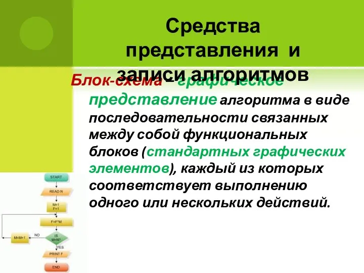 Блок-схема – графическое представление алгоритма в виде последовательности связанных между собой