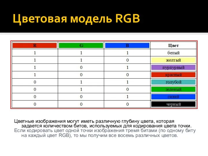 Цветовая модель RGB Цветные изображения могут иметь различную глубину цвета, которая