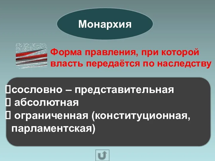 Монархия Форма правления, при которой власть передаётся по наследству сословно – представительная абсолютная ограниченная (конституционная, парламентская)