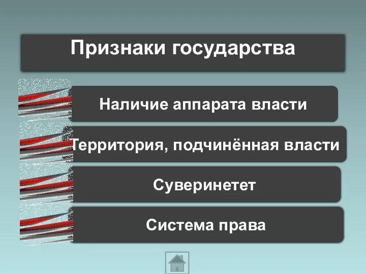 Признаки государства Суверинетет Территория, подчинённая власти Система права Наличие аппарата власти