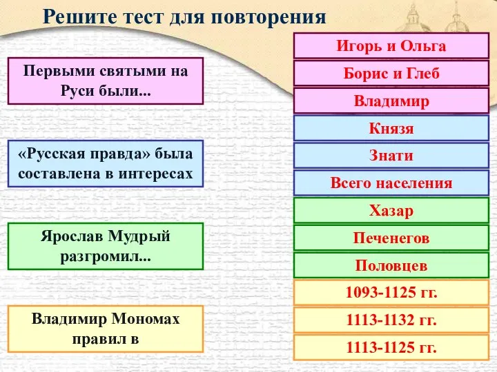 Игорь и Ольга Борис и Глеб Владимир Князя Знати Всего населения