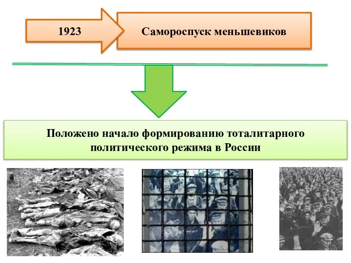 Самороспуск меньшевиков 1923 Положено начало формированию тоталитарного политического режима в России