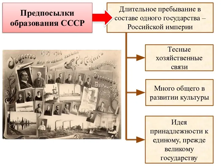 Длительное пребывание в составе одного государства – Российской империи Тесные хозяйственные