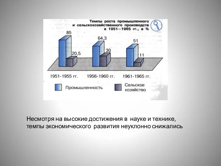 Несмотря на высокие достижения в науке и технике, темпы экономического развития неуклонно снижались