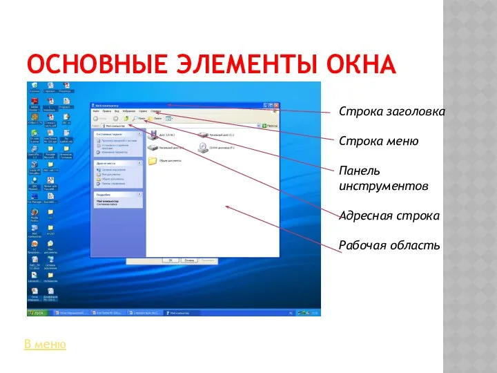 ОСНОВНЫЕ ЭЛЕМЕНТЫ ОКНА Строка заголовка Строка меню Панель инструментов Адресная строка Рабочая область В меню