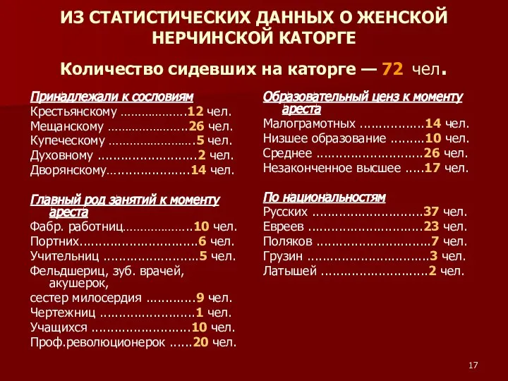 ИЗ СТАТИСТИЧЕСКИХ ДАННЫХ О ЖЕНСКОЙ НЕРЧИНСКОЙ КАТОРГЕ Количество сидевших на каторге