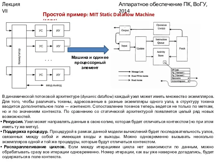 Аппаратное обеспечение ПК, ВоГУ, 2014 Лекция VII Простой пример: MIT Static