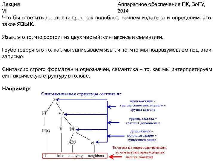 Аппаратное обеспечение ПК, ВоГУ, 2014 Лекция VII Что бы ответить на