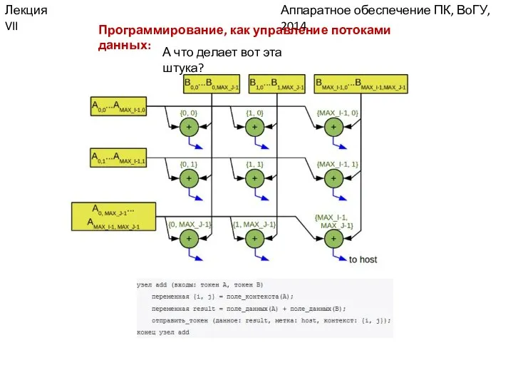 Аппаратное обеспечение ПК, ВоГУ, 2014 Лекция VII Программирование, как управление потоками