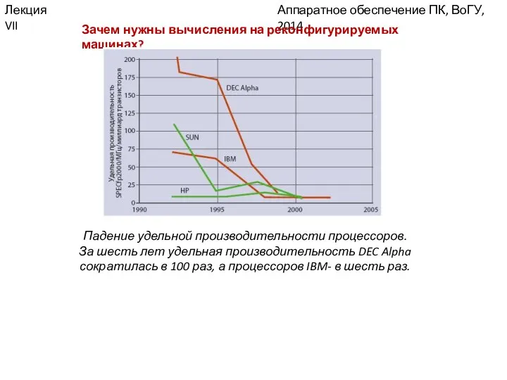 Аппаратное обеспечение ПК, ВоГУ, 2014 Лекция VII Зачем нужны вычисления на