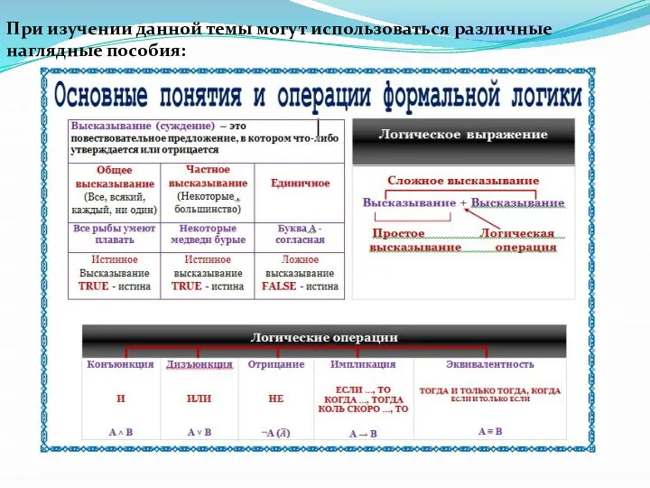 При изучении данной темы могут использоваться различные наглядные пособия: