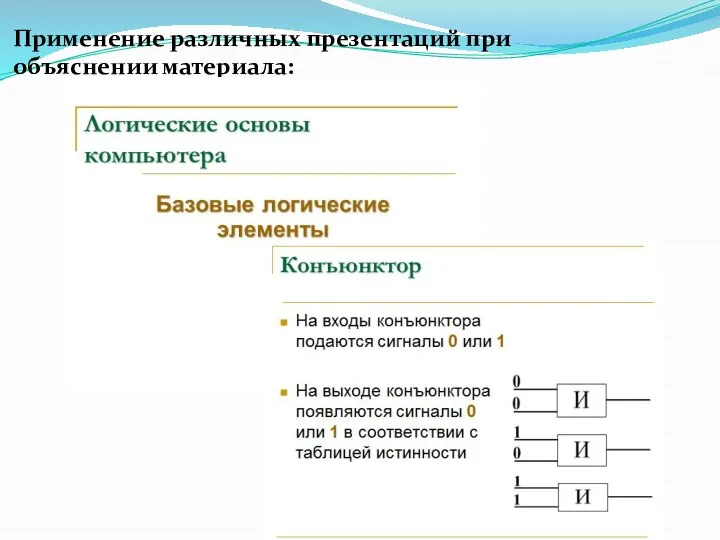 Применение различных презентаций при объяснении материала: