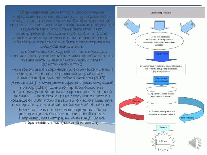 Сбор информации – это процесс получения информации из внешнего мира и