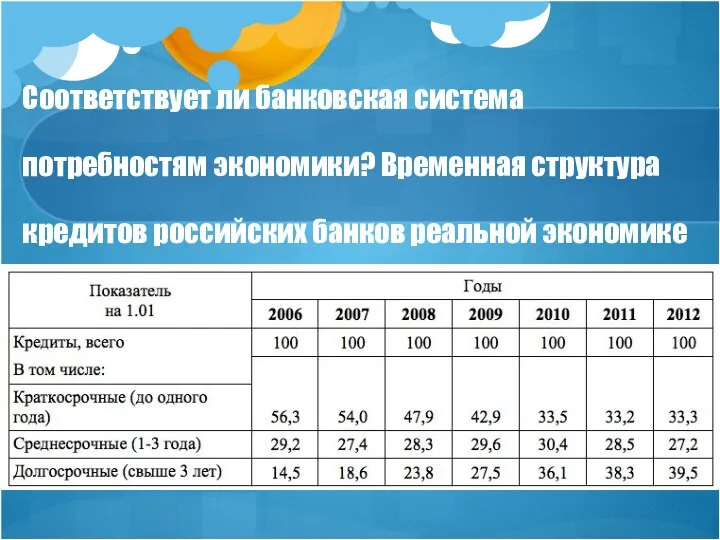 Соответствует ли банковская система потребностям экономики? Временная структура кредитов российских банков реальной экономике