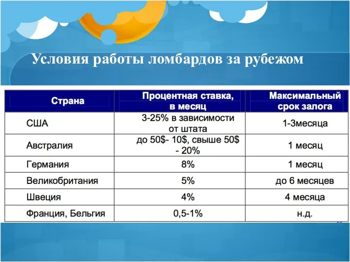 Условия работы ломбардов за рубежом