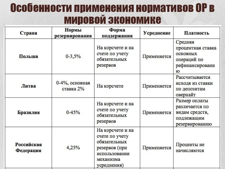 Особенности применения нормативов ОР в мировой экономике