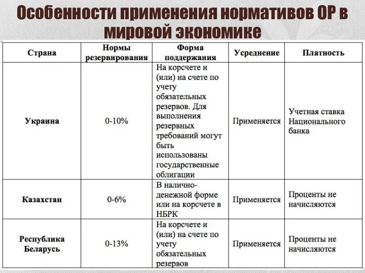 Особенности применения нормативов ОР в мировой экономике