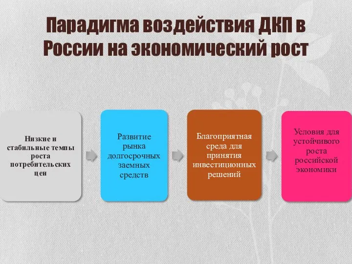 Парадигма воздействия ДКП в России на экономический рост